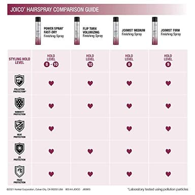 Joico Power Spray Fast-Dry Finishing Spray | For Most Hair Types | Protect Against Heat & Humidity | Protect Against Pollution & Harmful UV | Paraben & Sulfate Free | 72 Hour Hold | 1.5 Fl Oz - Image 4