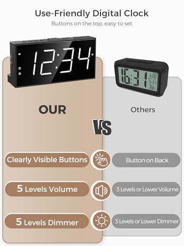 Alarm Clock for Bedroom, 2 Alarms Loud LED Big Display Plug in Simple Basic Digital Clock with USB Charging Port, Adjustable Volume, Dimmable, Snooze for Deep Sleepers Kids Elderly Home Office - Image 7