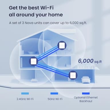 Tenda Nova Mesh WiFi System MW6 - Covers up to 4-6 Bedroom Houses- AC1200 Whole Home WiFi Mesh System - Gigabit Dual-Band Mesh Network - Replaces Wireless Router and WiFi Extender - 3-Pack - Image 2