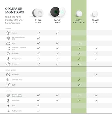 Airthings 322 Wave Enhance -Indoor Air Quality Monitor for CO2, VOC, Humidity, Temp, Pressure plus Noise & Light Sensors - Monitors Conditions for Sleep in Bedrooms & for Concentration in Home Offices - Image 7