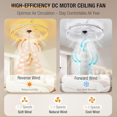 SKRFORM Ceiling Fans with Lights and Remote, 20'' Low Profile Flush Mount Ceiling Fan with 6 Speeds & 3 Color Temperature, 3000-6500K Dimmable Led Fandelier for Bedroom Livingroom, White - Image 4