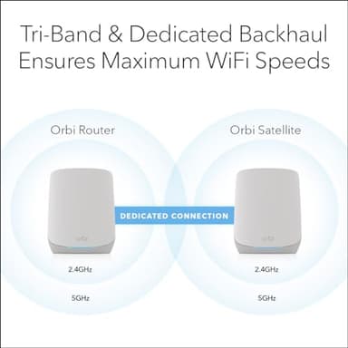 NETGEAR Orbi Whole Home Tri-Band WiFi 6 Mesh Network System (RBK752P) – Router with 1 Satellite Extender, Security Features, Coverage up to 5,000 sq. ft., 75 Devices, AX5200 802.11ax (Up to 5.2Gbps) - Image 4