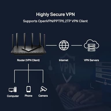 TP-Link AXE5400 Tri-Band WiFi 6E Router (Archer AXE75), 2025 PCMag Editors' Choice, Gigabit Internet for Gaming & Streaming, New 6GHz Band, 160MHz, OneMesh, Quad-Core CPU, VPN & WPA3 Security - Image 7