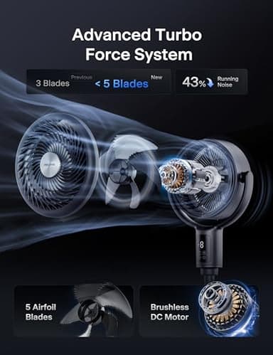 PELONIS AeroFan, Pedestal Fan for Bedroom – Standing Fan with Remote Control, Oscillatiing Fan，LED Display, 9 Speeds, 20dB, 9H Timer, DC Motor, 135° + 100° Auto Oscillation, Adjustable Height - Image 5