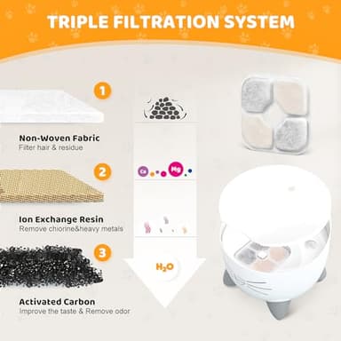 16 Pack Pet Fountain Filters for Catit PIXI Cat Drinking Fountain, Replacement Triple Action Water Filter with Ion-exchange Resin & Activated Carbon - Image 4