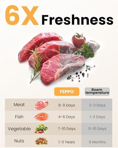 FEPPO Vacuum Sealer for Food with Visible Water Tank, Handheld Saver Compact Vacuum Sealer Machine with 30 Reusable Bags for 6X Preservation & Fresh, Black - Image 6