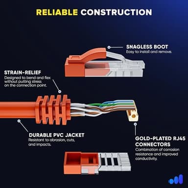 Maximm Cat 6 Ethernet Cable - 10 ft High-Speed LAN, Internet, Patch & Network Cable - UTP, 10Gbps, 550MHz Ethernet Cord - Orange - Image 3