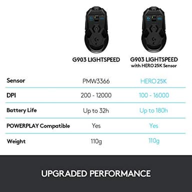 Logitech G903 LIGHTSPEED Wireless Gaming Mouse W/ Hero 25K Sensor, PowerPlay Compatible, 140+ Hour with Rechargeable Battery and Lightsync RGB, Ambidextrous, 107G+10G optional, 25,600 DPI, Black - Image 7