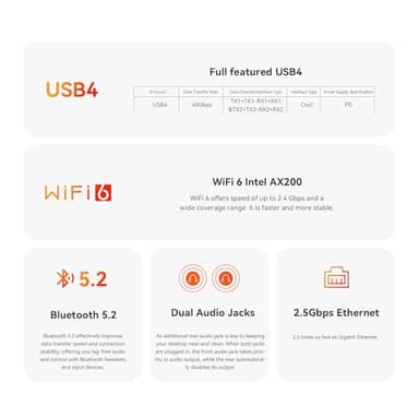 Beelink SER8 Mini PC,AMD Ryzen 7 8845HS Mini Computers (up to 5.1GHz),32GB DDR5 RAM&1TB M.2 PCIe4.0 SSD,AMD Radeon 780M,Support 4K Triple Display(HDMI+DP+USB)/WiFi6/BT5.2 Support Win 11 Pro - Image 5