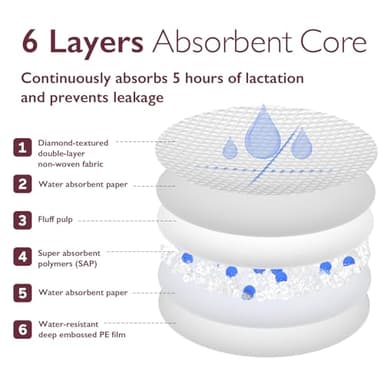 Momcozy Ultra-Thin Disposable Nursing Pads, Ultra-Absorbent and Breathable Portable Breast Pads, Make The Breasts Light and Unburdened, with Reinforced Adhesive, Individually Packaged (200 Count) - Image 8