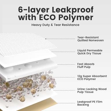 Gardner Pet Disposable Puppy Pads XL, 28"x34" Super Absorbent & Leak-Proof Full Edge-Wrapping Dog Training Pads, Extra Thick Potty Pads, 50 Count - Image 5