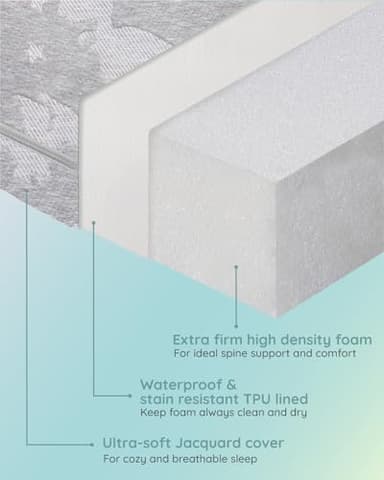 Lilian&Gema Pack and Play Mattress 38"x26"X1.5", Portable Mattress for Playpen, Pack N Play Mattress Topper, Soft Breathable Mattress with Waterproof Washable Cover for Baby Toddler - Image 4