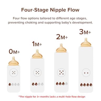 Thyseed PPSU Natural Anti-Colic Baby Bottles | Newborn Breast Like Nursing Bottle for Breastfed Babies with Nipple(3-7 Months),8oz,1 Pack - Image 9