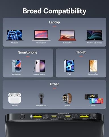 Baseus Laptop Portable Charger 100W 20000mAh, Blade Travel Power Bank Fast Charging 2 USB-C & 2 USB-A Port, Steam Deck Battery Pack for MacBook iPad iPhone 17/16/15/14/13 Samsung S24 Dell - Image 7