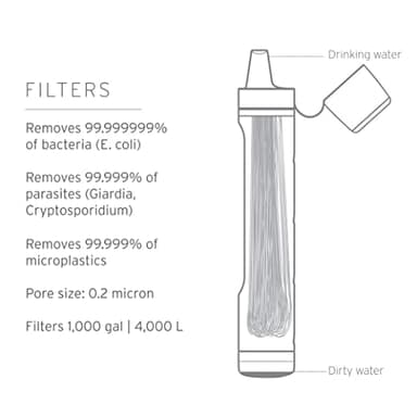 LifeStraw Peak Series - Personal Water Filter Straw for Backup Filtration, Emergency, Survival, and Ultralight Hydration, Mountain Blue, 2 Pack - Image 3