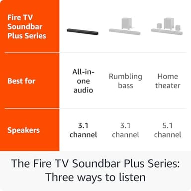 Amazon Fire TV Soundbar Plus (newest model) with built-in subwoofer, 3.1 channel, Dolby Atmos, clear dialogue - Image 2