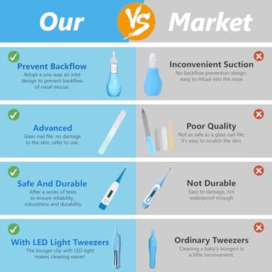 Baby Grooming Kit, Portable Baby Safety Care Set with Hair Brush Comb Nail Clipper Nasal Aspirator etc for Nursery Newborn Toddlers Infant Girl Boys Keep Clean (Blue) - Image 6