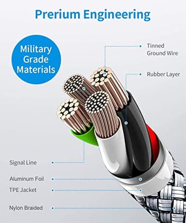 TOSUPERS Long USB C Cable 8ft, 2-Pack, 3A Fast Charging, USB A to USB C Charger Cable Braided for iPhone 16 15 Pro Max Plus, for Samsung Galaxy S24 S23 S22 S21 S20 S10 S9 A54 A35 A15 A14 - Image 6