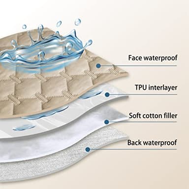 gogobunny 100% Double-Sided Waterproof Dog Bed Cover Pet Blanket Sofa Couch Furniture Protector for Puppy Large Dog Cat, Reversible (52x82 Inch (Pack of 1), Dark Beige/Light Beige) - Image 4