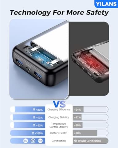 Portable Charger, 42800mAh Power Bank Built-in Cable, 22.5W PD USB C In & Out Fast Charging, External Battery Pack with 6 Output & 2 Input, Travel Phone Charger for iPhone 16/15/14/13/12, Android - Image 8