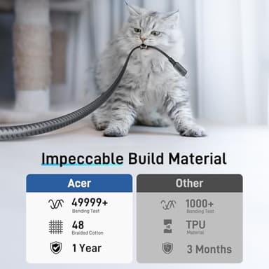 Acer USB C to HDMI Cable for Home Office 3.3FT (4K@60Hz), High-Speed Type C to HDMI 2.0 Braided Cord, Thunderbolt 4/3 Compatible with MacBook, iPhone 16/15 Pro/Max, iMac, iPad Pro, Galaxy S24, Surface - Image 5