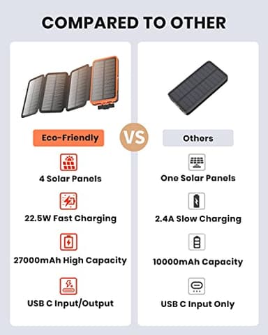 Hiluckey Solar Charger 27000mAh Power Bank 22.5W Fast Charging Portable Phone Charger with 4 Solar Panels USB C PD External Battery Pack with 3 USB Outputs for Cellphone Tablet - Image 6