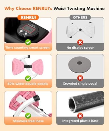 RENRUI Waist Twisting Machine Fitness Tool, Ab Twister Board with the Smart LED Digital Monitor, 300lbs Capacity & 20dB Ultra-Quiet, Anti-Slip Home Gym Workout Equipment for Women (Pink) - Image 6