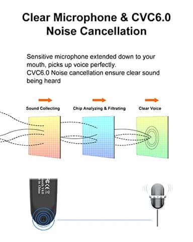 [2 Pack] Bluetooth Earpiece Wireless Handsfree Headset V5.0 24 Hrs Driving with Mic 60 Days Standby Bluetooth Headset for iPhone Android Samsung Driver - Image 4