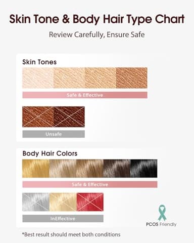 LYSMOSKI Laser Hair Removal, IPL Hair Removal with Ice-Cooling System for Painless & Long-Lasting Result, Safe At-Home Hair Remover Device for Armpits Back Legs Arms Face Bikini Line, Rose Gold - Image 6