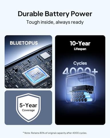 BLUETTI Elite 100 V2 (2025 New) 1024Wh Portable Power Station, LFP Battery Solar Generator w/ 4 1800W AC Outlets (3600W Surge) Backup, 35% Smaller for Camping, Outages (Solar Panel Optional) - Image 7