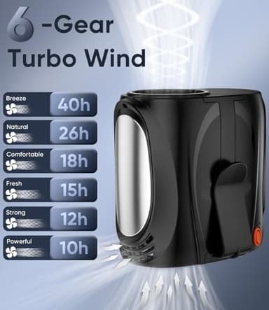 AI Portable Waist Fan, 6-Speed 16000RPM Strong Turbo Airflow, 40H Max Cooling Battery Powered Personal Fan Rechargeable, Hands-Free Shirt/Belt/Neck Fan for Work, Outdoor, Travel, Gift for Men - Image 3