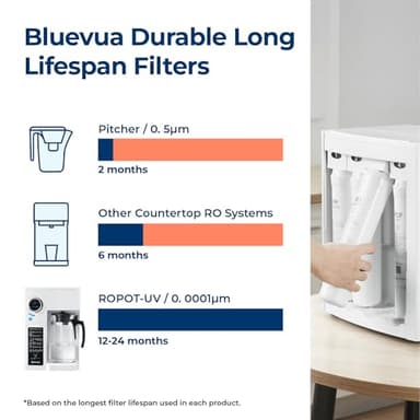 Bluevua RO100ROPOT-UV Reverse Osmosis System Countertop Water Filter - 6 Stage Purification with UV and Remineralization, Counter RO Filtration, Portable Water Purifier - Image 6