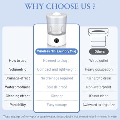Underwear Washing Machine - Rechargeable Dual-Bucket Mini Washing Machine w/ 1.5L Isolated Tubs, Bionic Hand-Wash Tech for Travel, Camping, Dorm | 3 Modes, 3000mAh - Image 8