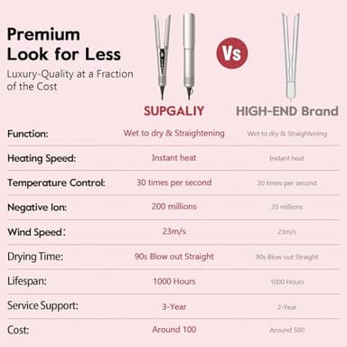 Hair Straightener - 2 in 1 Wet to Dry Hair Dryer and Straightener with High-Speed Airflow + Rapid Heat-Up + Customizable Temperature + LCD Display & Auto Shut-Off + No Heat Damage for All Hair Types - Image 2