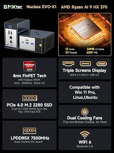GMKtec EVO-X1 AI Mini PC AMD Ryzen AI 9 HX-370 Series (Up to 5.1GHz) Gaming Computers, 64GB DDR5 1TB PCIe 4.0 SSD, Triple Screen 8K Display, WiFi 6 & USB4/Oculink Interface - Image 2