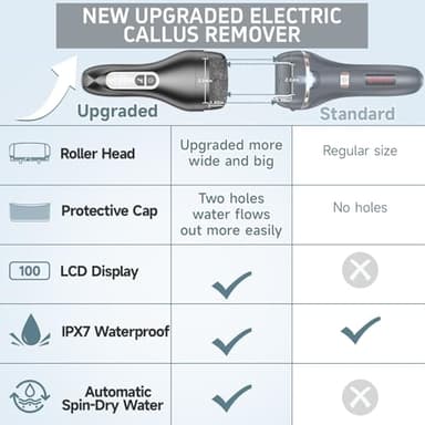 Electric Callus Remover for Feet,Rechargeable Electronic Foot File Pedicure Tools,Professional Waterproof Foot Scrubber File,Portable Pedi Feet Care for Cracked Heels &Dead Skin with LCD Display - Image 3