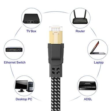 Orbram Cat 8 Ethernet Cable 15 ft, Nylon Braided High Speed Heavy Duty Network LAN Patch Cord, 40Gbps 2000Mhz SFTP RJ45 Flat Internet Cable Shielded in Wall, Indoor&Outdoor for Modem/Router/Gaming/PC - Image 7