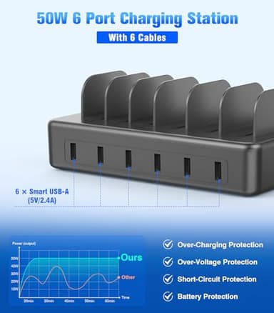 CREATIVE DESIGN 50W Charging Station for Multiple Devices,6 Port Multiple USB Charger Station with 6 Cables Compatible with iPhone,iPad Kindle Tablet and Other Electronic（Space Gray - Image 3