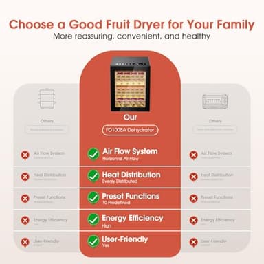 Food Dehydrator, 12 Stainless Steel Trays in 850W Electric Dehydrator Machine, 48 Hour Digital Timer and 165°F Temperature Control, Food Dryer for Jerky, Dog Treats, Herbs, Meat, Fruit and Veggies - Image 7