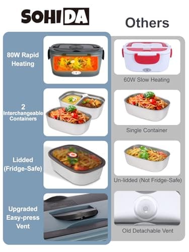 SOHIDA Heated Lunch Box, 80W Electric Lunch Box with Two 1.5L Stainless Steel Interchangeable Containers and Lids, 12V/24V/110V Food Warmer with Utensils and Insulated Bag for Car/Truck/Office (Black) - Image 5