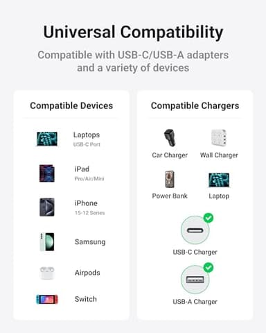 XCOOL 4-in-1 USB-C Cable (6ft), 100W USB-C Charger Cable with Hook-and-Loop Fastener and Cable Management, USB-C Cable/Fast Charging for MacBook, iPad, iPhone, Samsung, Green - Image 3