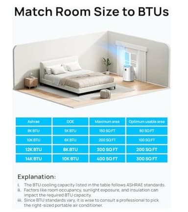 Dreo Portable Air Conditioners, 8000 BTU ASHRAE (5000 BTU DOE) Smart AC Unit for Bedroom with Drainage-free Cooling, 45dB Quiet, APP/Voice/Remote, Portable AC for Room Indoors, AC318S - Image 11