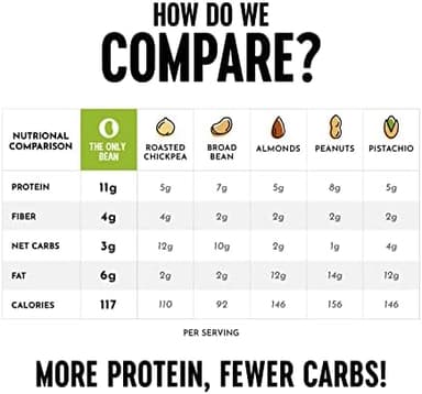 The Only Bean Crunchy Roasted Edamame Snacks Pack (Sriracha), Protein Keto Food, Gluten Free, Asian Japanese Snacks, Hot Spicy Snack, 0.9oz 10 Pack - Image 5