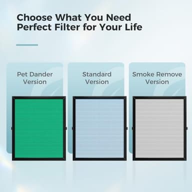AROEVE Air Purifiers for Home Large Room Up to 1095 Sq.Ft Coverage with Air Quality Sensors Impressive Filter Layer with Auto Function for Home, Bedroom, MK04- White(Available for California) - Image 8