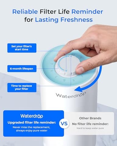 [Ultra Filtration] Waterdrop Water Filter for Sink Faucet, 4000 Gallons Countertop Water Filter System, Filter Life Reminder, 0.01μm Ultra-Filtration System, Reduces 99% Chlorine, WD-CTF-07 (1 Filter) - Image 7