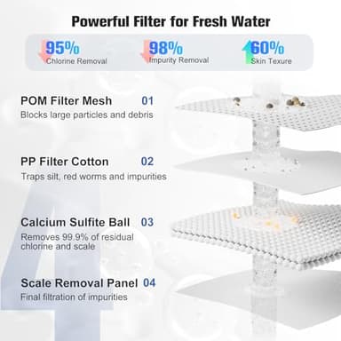 4 Modes Multifunctional Kitchen & Bathroom Water Filter for Sink Faucet with 2pcs Replacement Filters - 99.9% Chlorine Removal - Skin Hydration in 2 Weeks-Compatible with Most of Faucet - Image 4