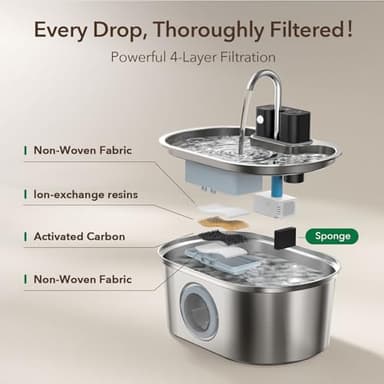 Cat Water Fountain Stainless Steel 108oz/3.2L:Battery Operated Wireless Cat Fountains for Drinking Indoor, Automatic Pet Water Dispenser with Ultra Quiet Pump,Multi-Filtration,Easy Clean BPA-Free - Image 3