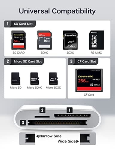 USB C SD Card Reader for iPhone 15/iPad/Mac, ChiaoPio USB C to SD CF, Type C Memory Card Adapter with Compact Flash/CF/SD/MicroSD Slots Compatible with iPad MacBook Pro/Air/Mini Mac Laptop - Image 3