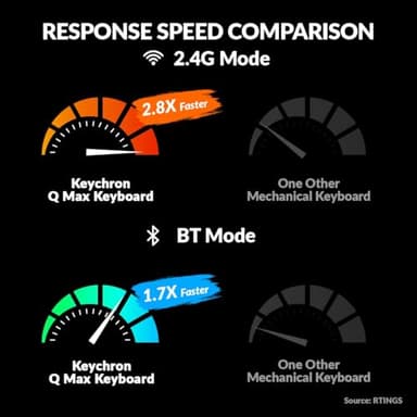 Keychron Q6 Max QMK/LAUNCHER Wireless Bluetooth/2.4 GHz/USB-C Wired Custom Mechanical Keyboard, Full Size Programmable Knob RGB Backlit Hot-Swappable Gateron Brown Switch for Mac Windows Linux - Black - Image 6