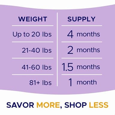 GOODGROWLIES Probiotics for Dogs Gut Health & Digestive Function Support - Probiotic Chews w Pumpkin & Omega - Upset Stomach & Gas Relief, Constipation, Canine Prebiotic Supplement - Image 8